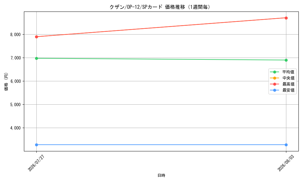 graph_card80170_series67032_rarity122932_week