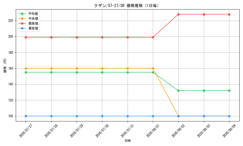 graph_card80170_series68879_rarity122621_day