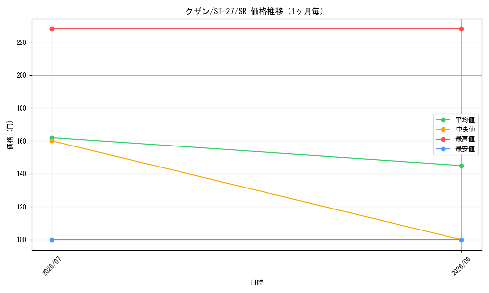 graph_card80170_series68879_rarity122621_month