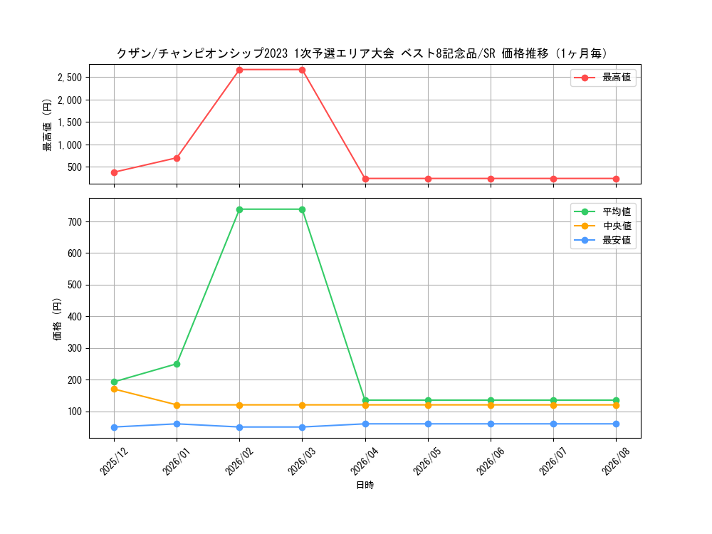 graph_card80170_series69456_rarity122621_month