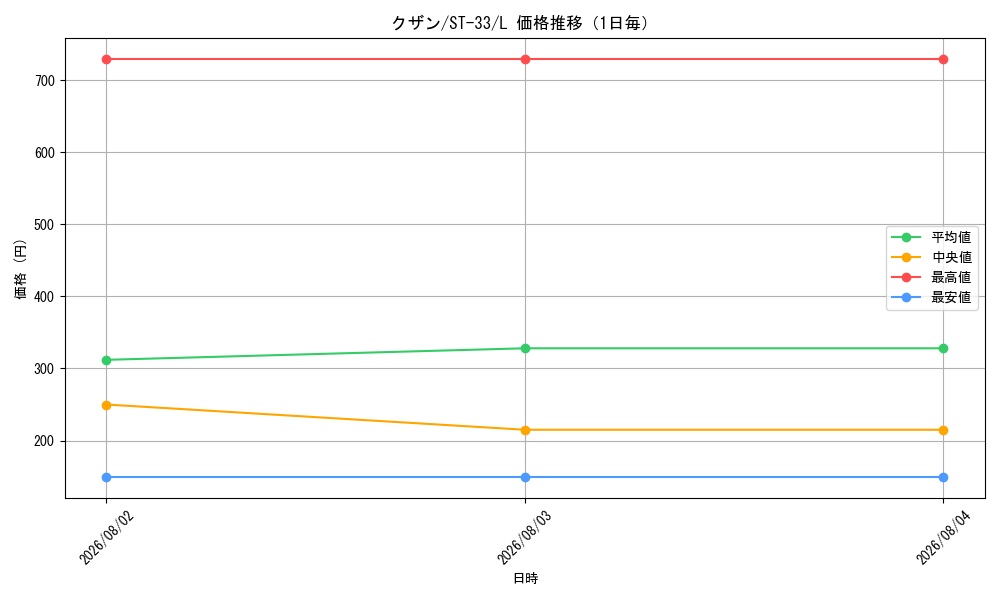 graph_card80170_series8543909_rarity123219_day