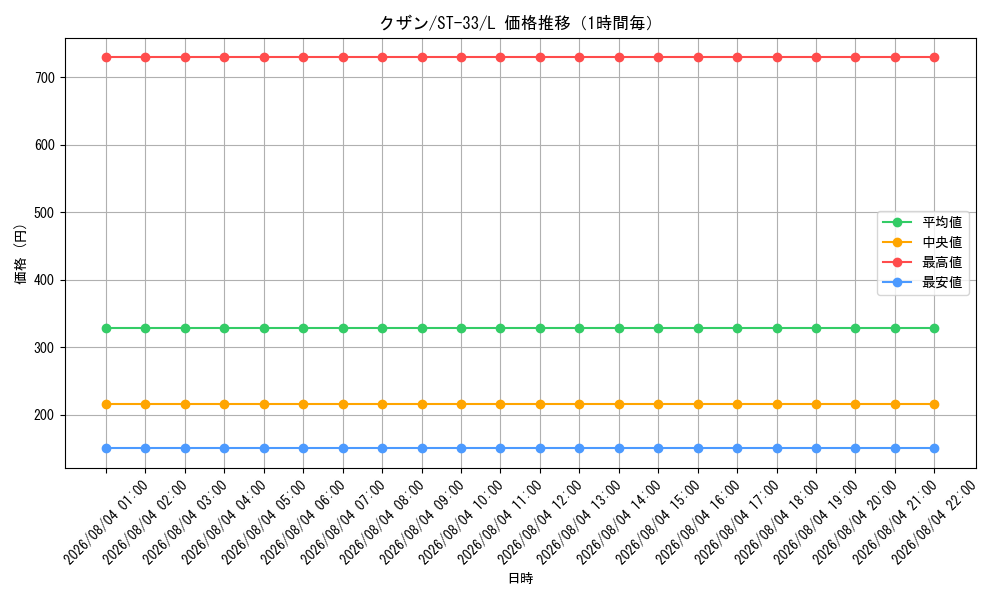 graph_card80170_series8543909_rarity123219_hour