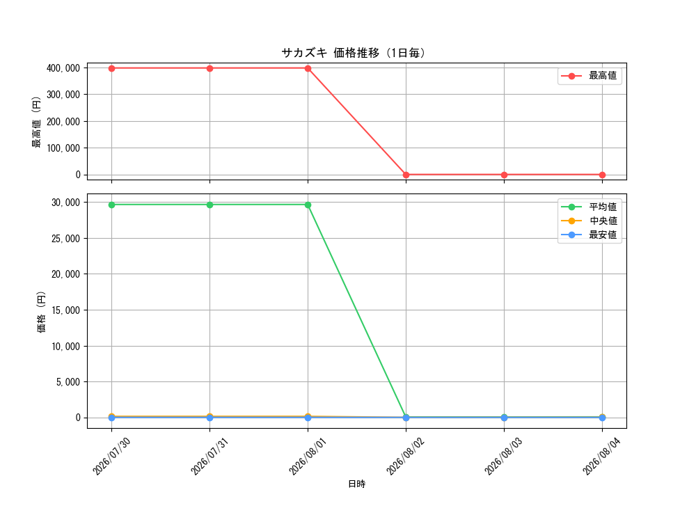 graph_card80172_day