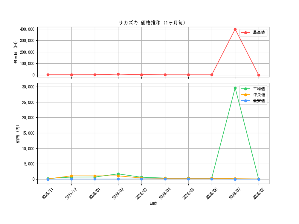 graph_card80172_month