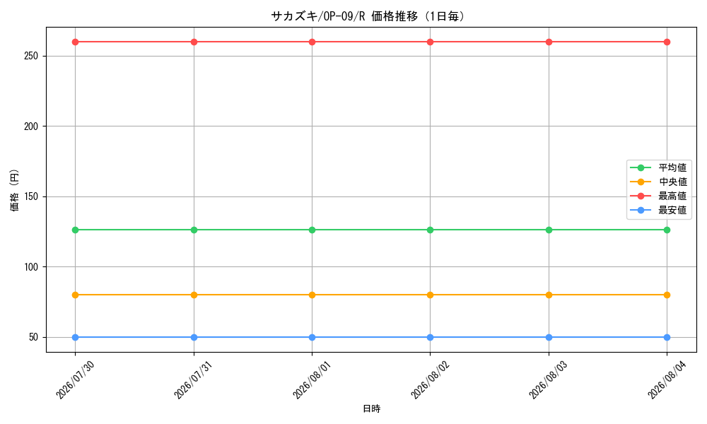 graph_card80172_series67491_rarity122622_day