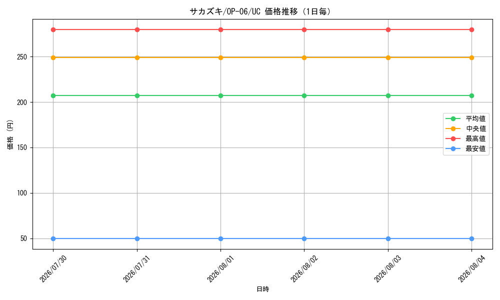 graph_card80172_series67949_rarity122637_day