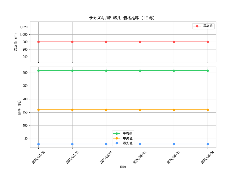 graph_card80172_series68099_rarity123219_day