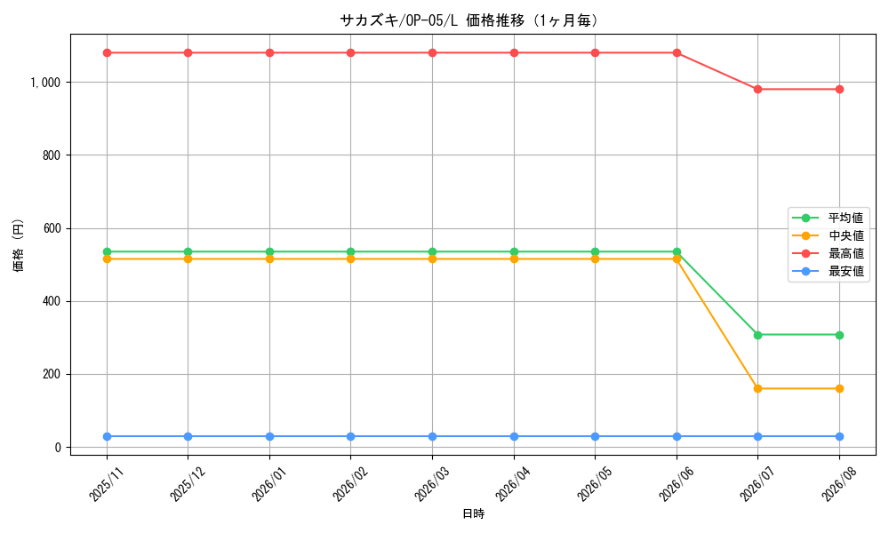 graph_card80172_series68099_rarity123219_month