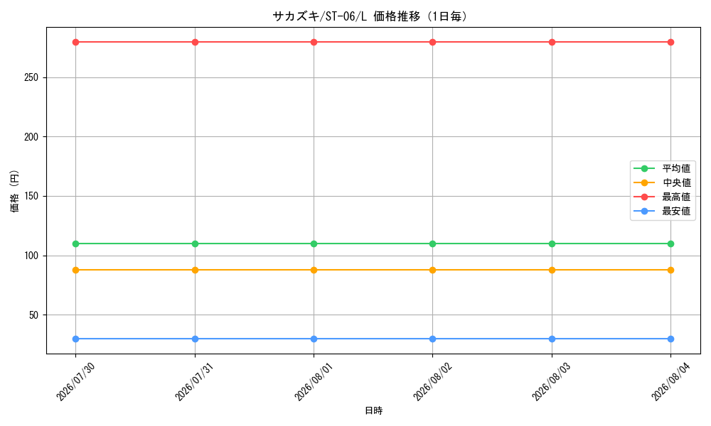 graph_card80172_series69257_rarity123219_day