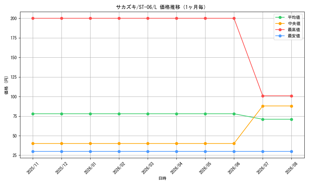 graph_card80172_series69257_rarity123219_month