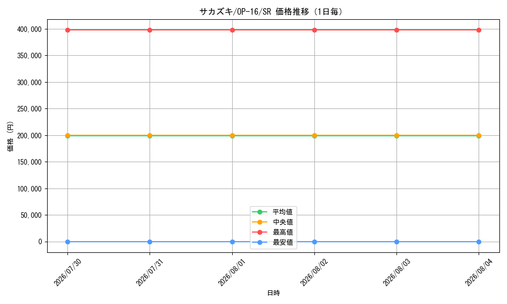 graph_card80172_series7472788_rarity122621_day