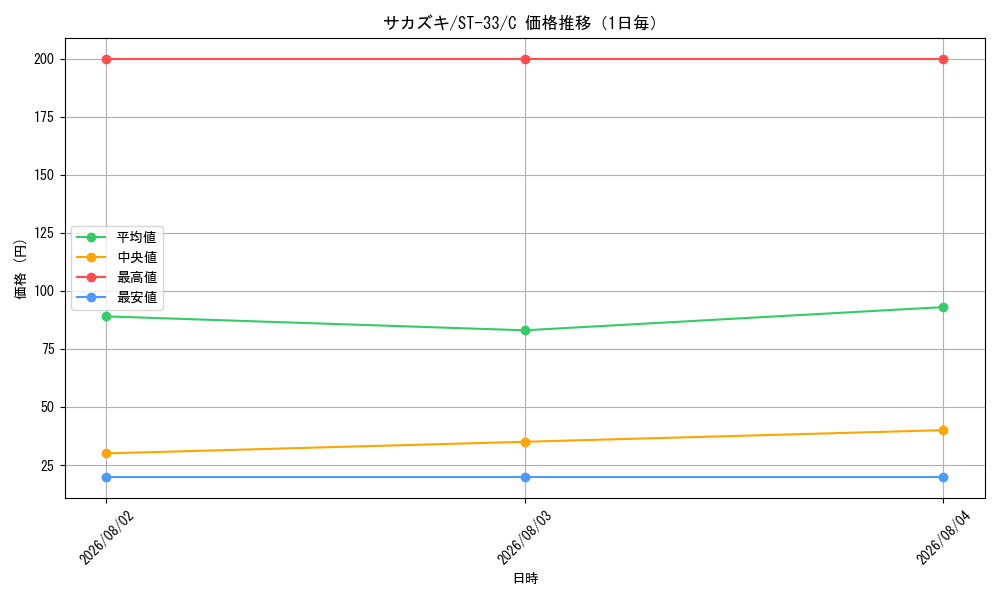 graph_card80172_series8543909_rarity122619_day