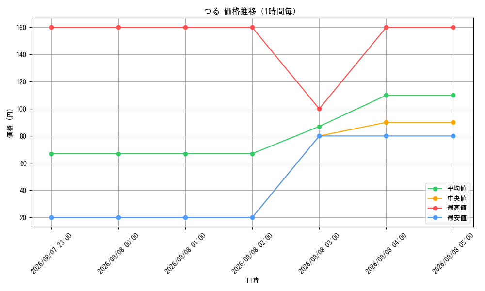 graph_card80174_hour