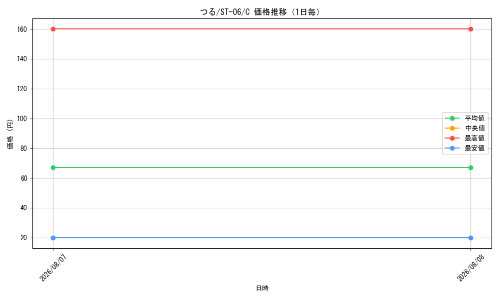 graph_card80174_series69257_rarity122619_day