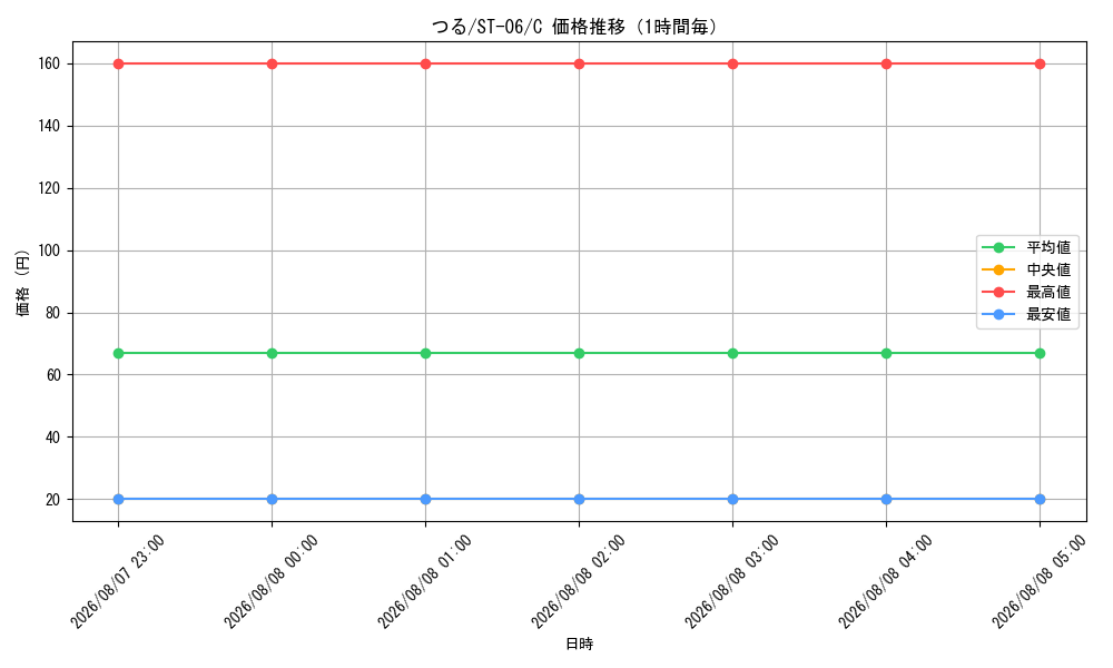 graph_card80174_series69257_rarity122619_hour