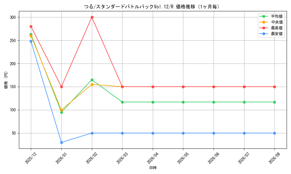 graph_card80174_series69483_rarity122622_month