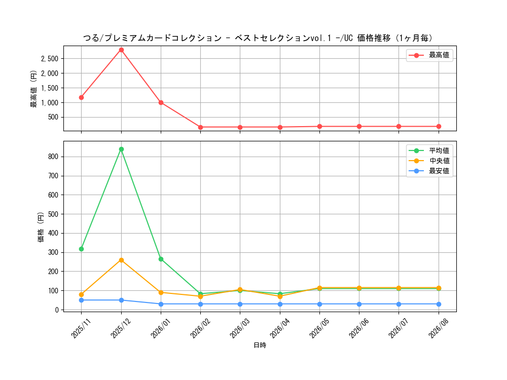 graph_card80174_series69757_rarity122637_month