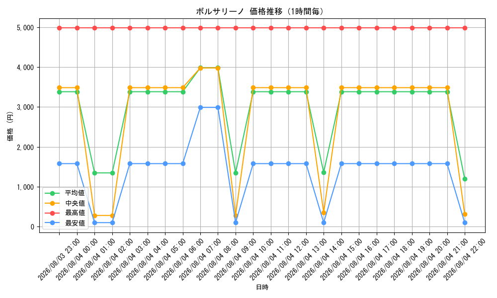 graph_card80177_hour