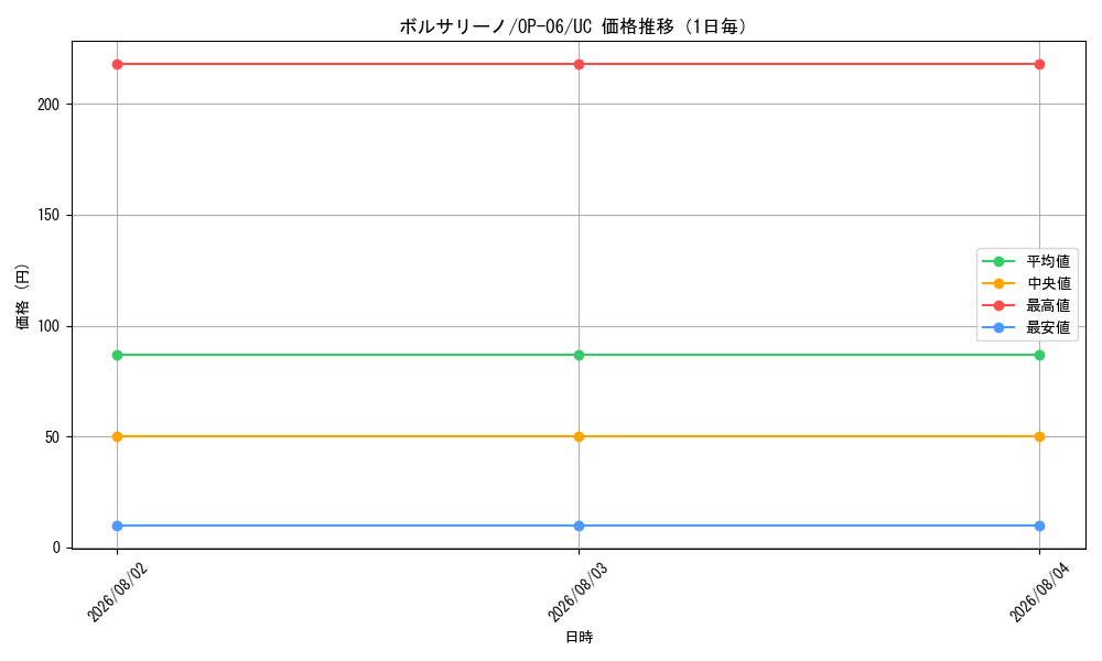 graph_card80177_series67949_rarity122637_day