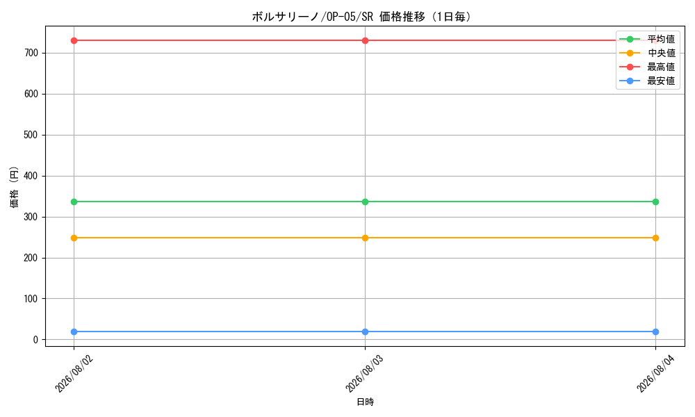 graph_card80177_series68099_rarity122621_day
