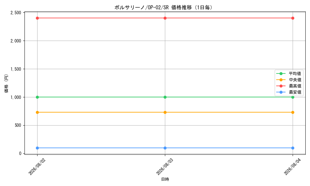 graph_card80177_series68556_rarity122621_day