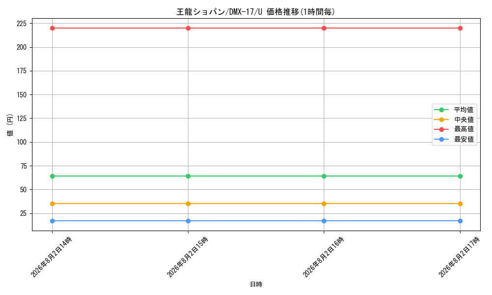 graph_card80210_series65473_rarity101855