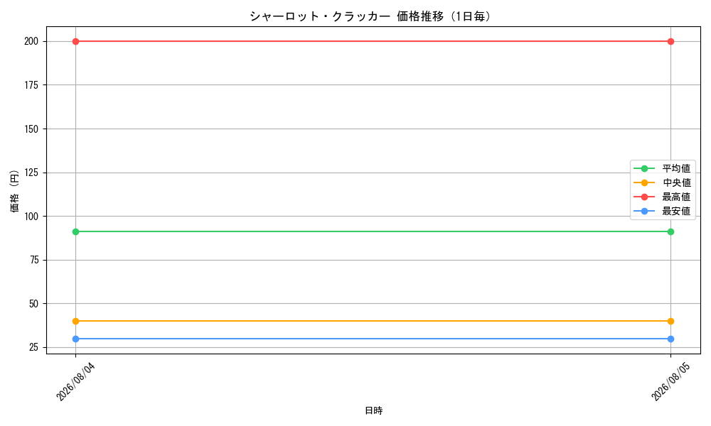 graph_card80213_day