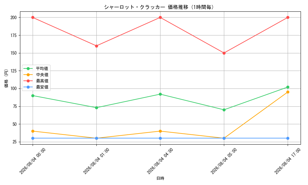 graph_card80213_hour