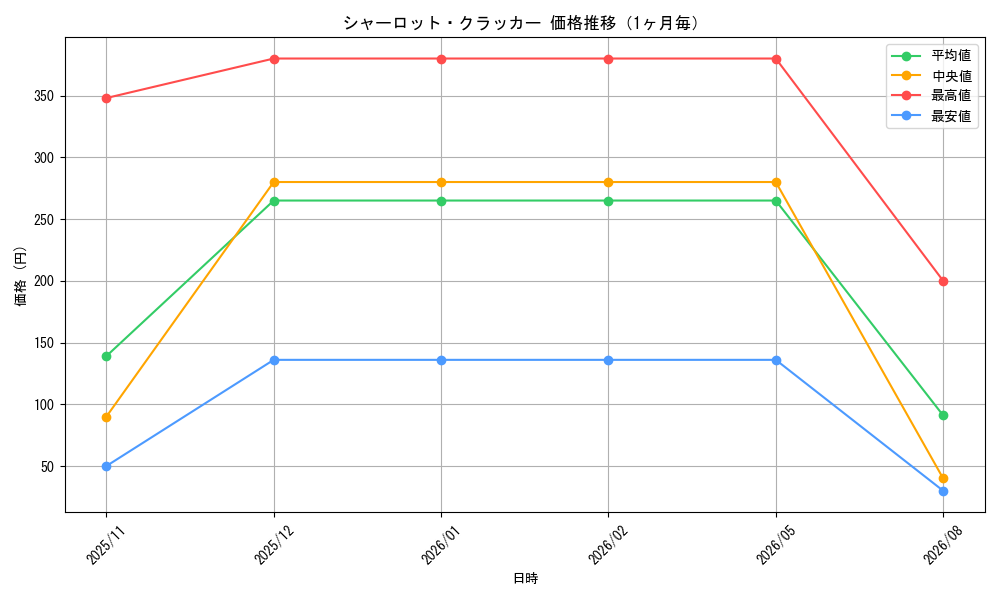 graph_card80213_month