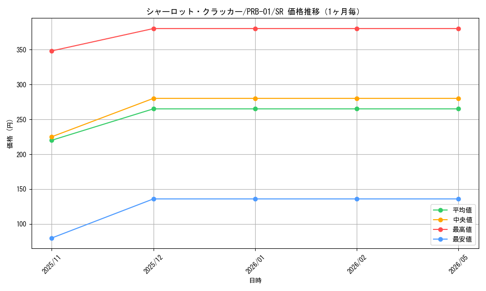 graph_card80213_series66354_rarity122621_month