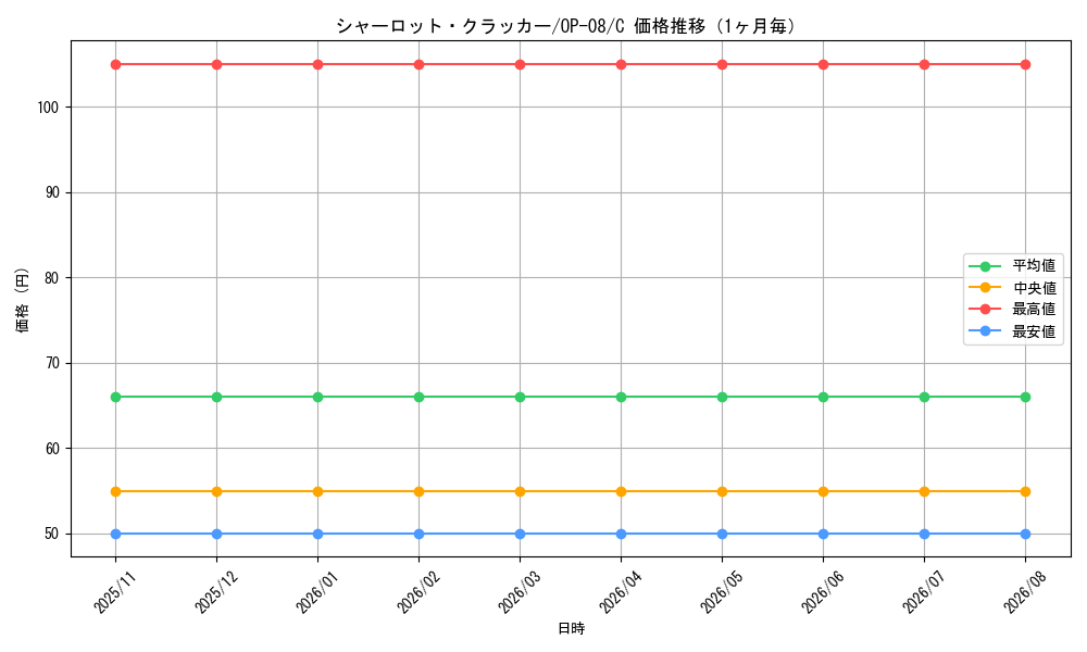graph_card80213_series67649_rarity122619_month