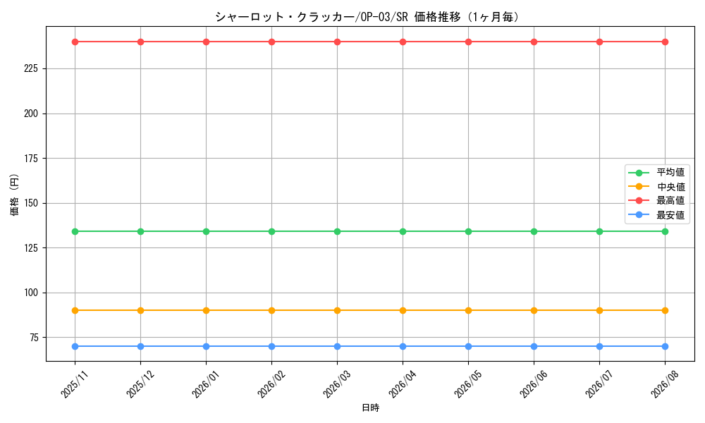 graph_card80213_series68402_rarity122621_month