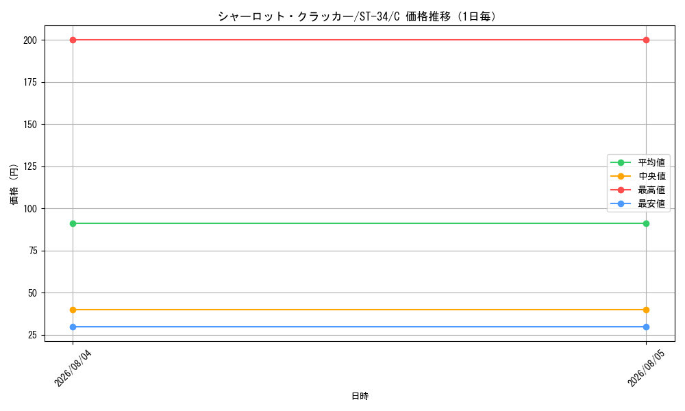 graph_card80213_series8543894_rarity122619_day