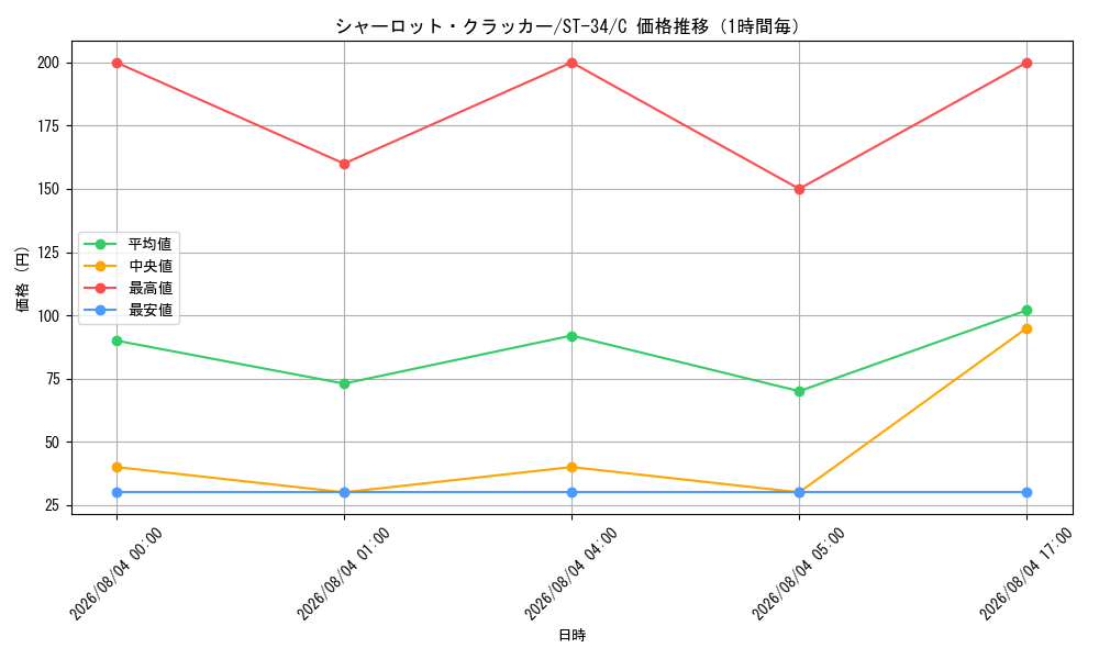 graph_card80213_series8543894_rarity122619_hour