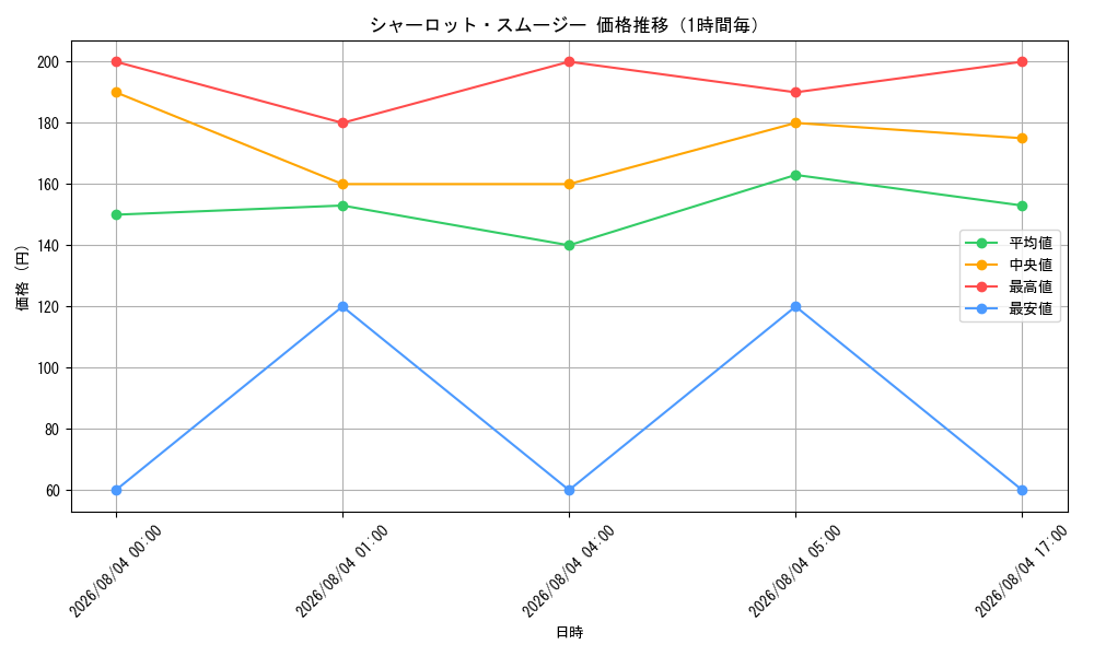 graph_card80215_hour