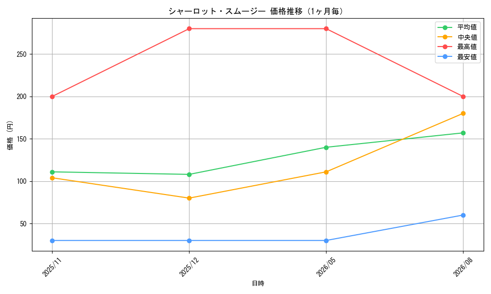 graph_card80215_month