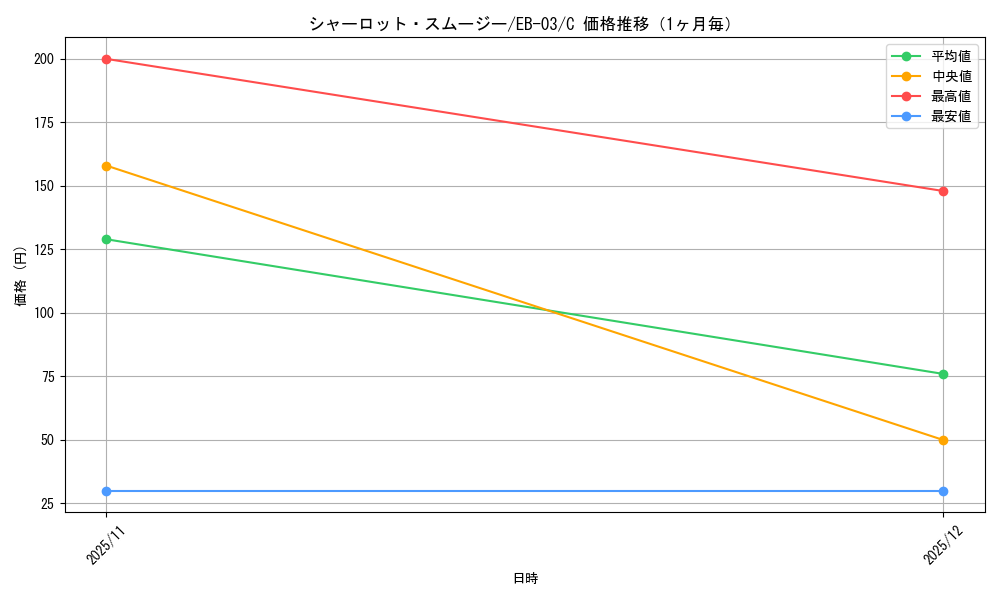 graph_card80215_series69861_rarity122619_month
