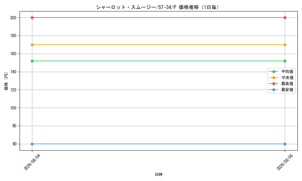 graph_card80215_series8543894_rarity122801_day