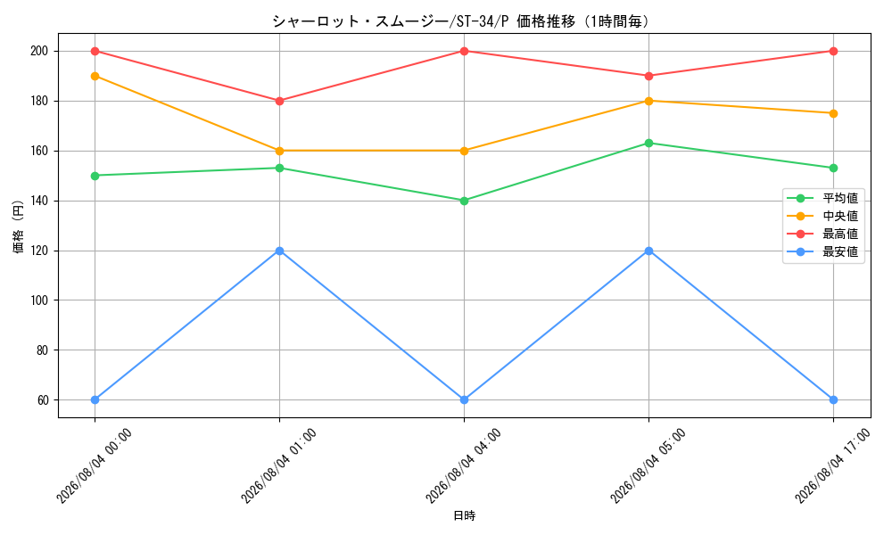 graph_card80215_series8543894_rarity122801_hour