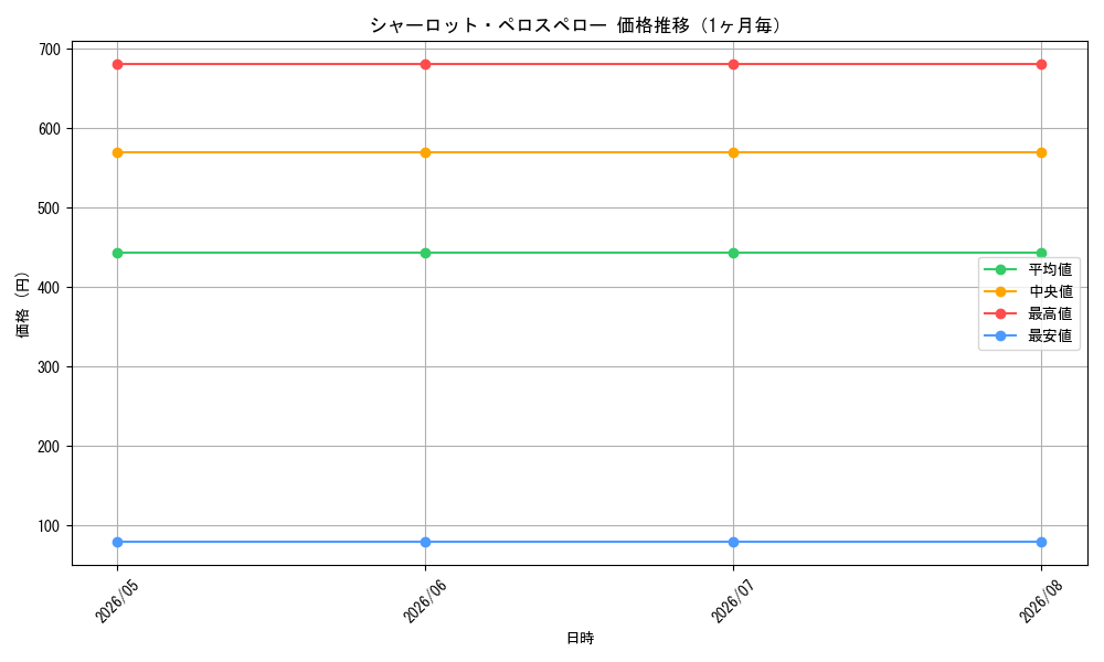 graph_card80219_month