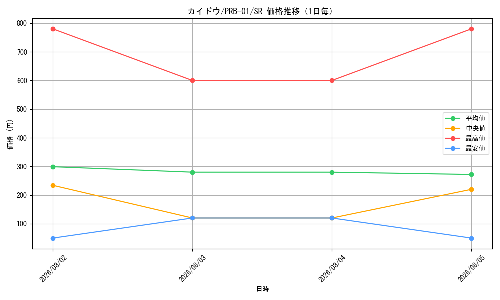 graph_card80241_series66354_rarity122621_day