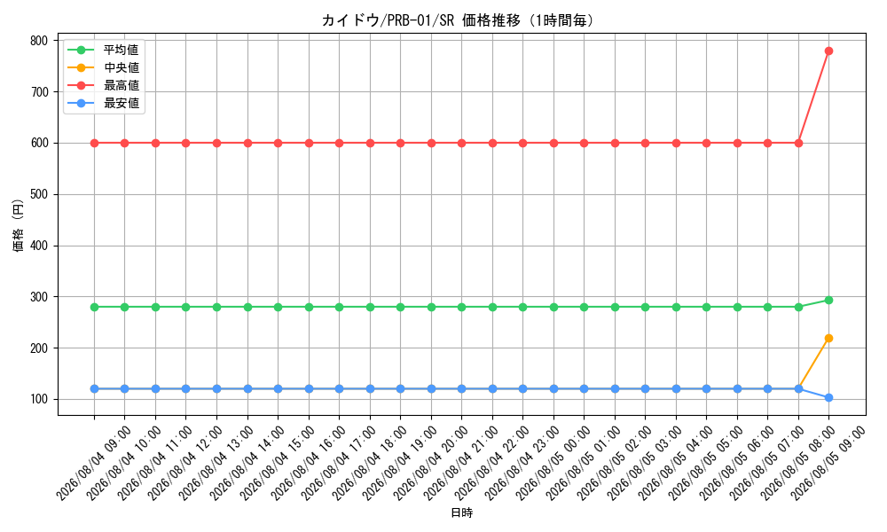 graph_card80241_series66354_rarity122621_hour