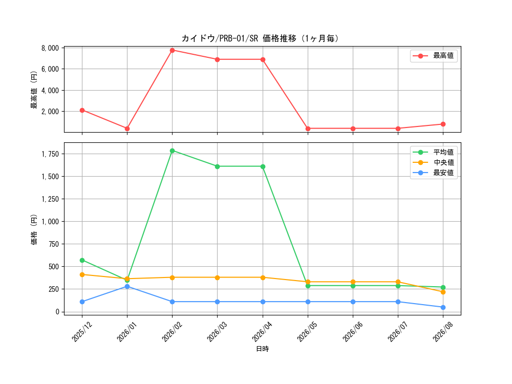 graph_card80241_series66354_rarity122621_month