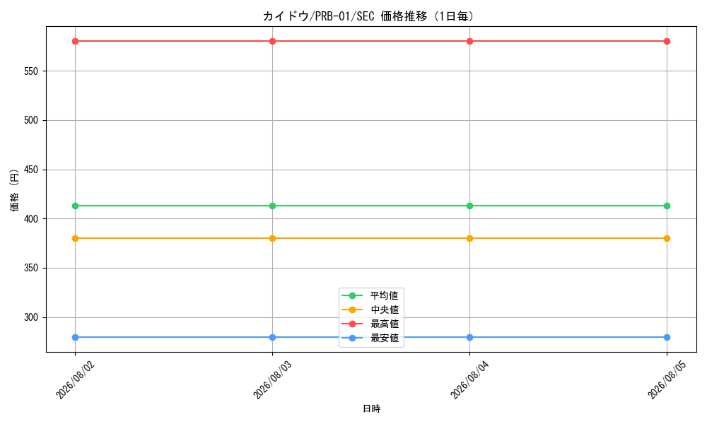graph_card80241_series66354_rarity122635_day