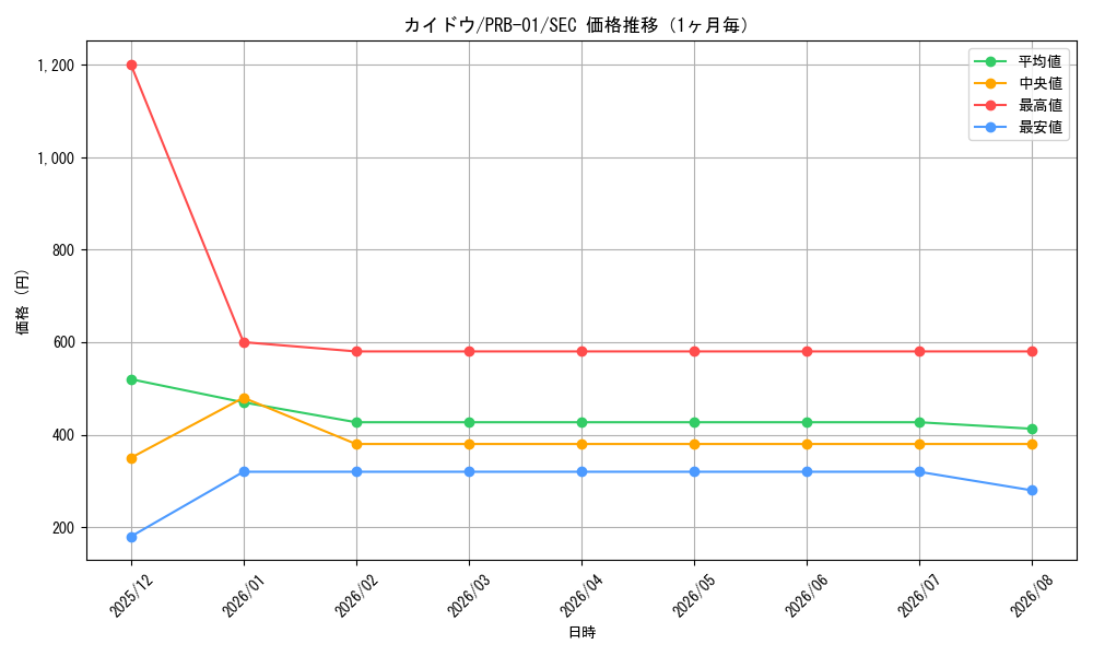 graph_card80241_series66354_rarity122635_month