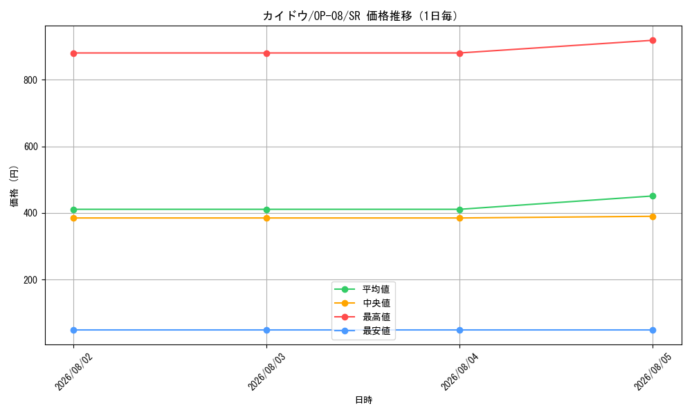 graph_card80241_series67649_rarity122621_day