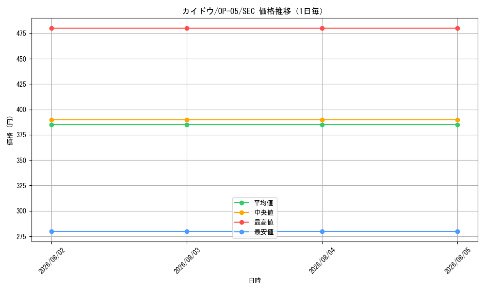 graph_card80241_series68099_rarity122635_day