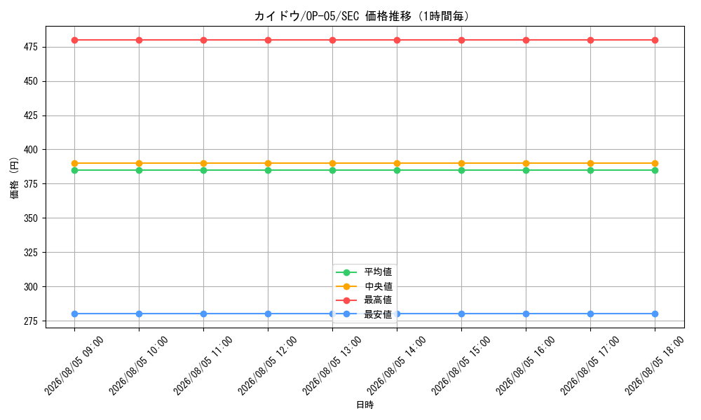 graph_card80241_series68099_rarity122635_hour