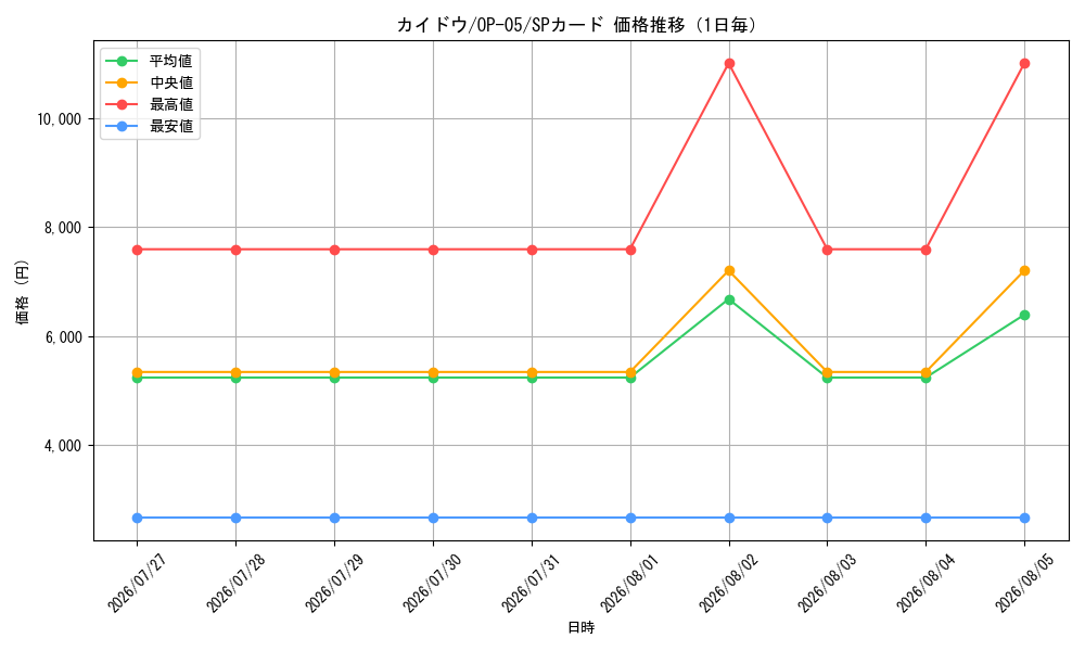 graph_card80241_series68099_rarity122932_day
