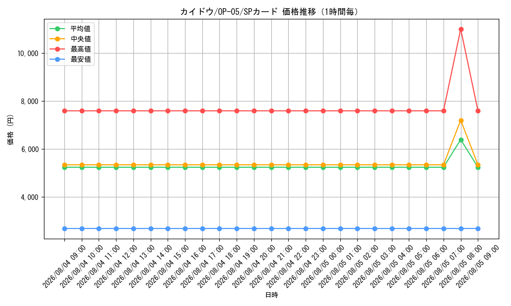 graph_card80241_series68099_rarity122932_hour